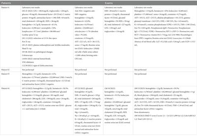 Fibromyalgia in patients infected with HTLV-1 and HTLV-2